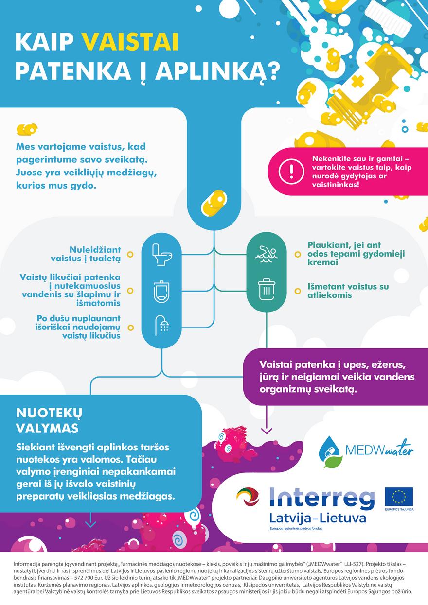 Euro vaistinė leidinys akcijos nuo 
  2022-06-01 iki 
  2022-06-30 | Leidinukas.lt puslapis 3