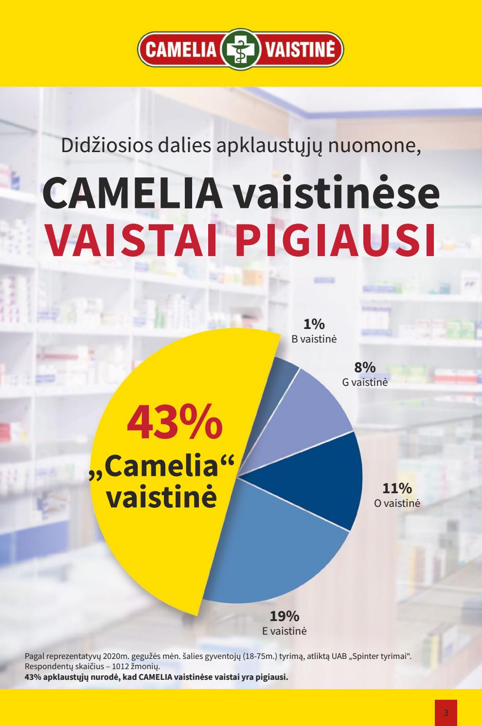 Camelia leidinys akcijos nuo 
  2020-08-01 iki 
  2020-08-31 | Leidinukas.lt puslapis 3