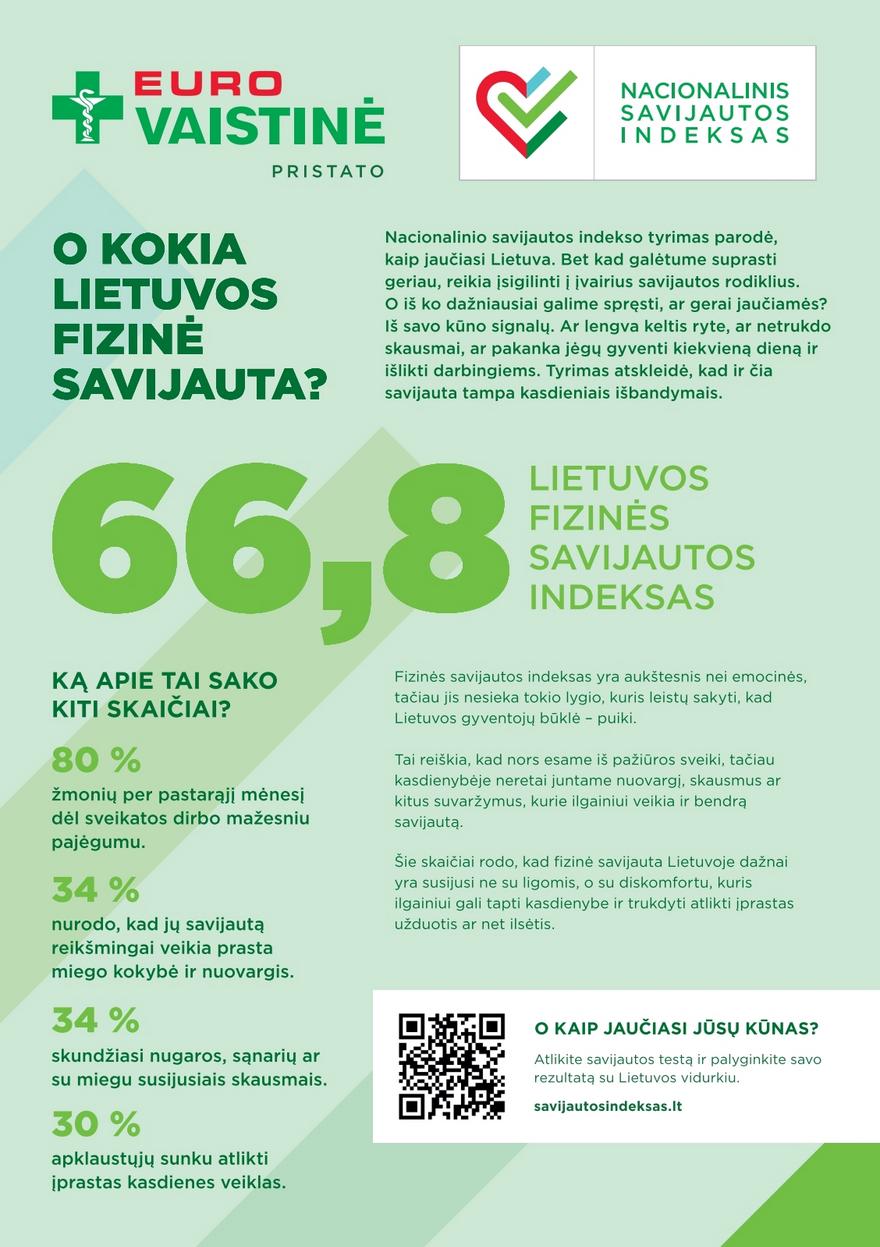 Euro vaistinė katalogas akcijos nuo 
  2026-03-01 iki 
  2026-03-31 | Leidinukas.lt puslapis 2