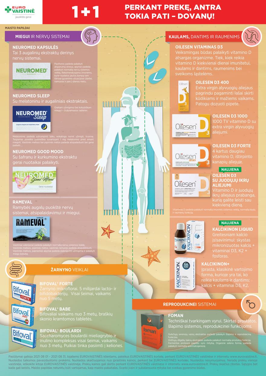 Euro vaistinė leidinys akcijos nuo 
  2021-08-01 iki 
  2021-08-31 | Leidinukas.lt puslapis 10