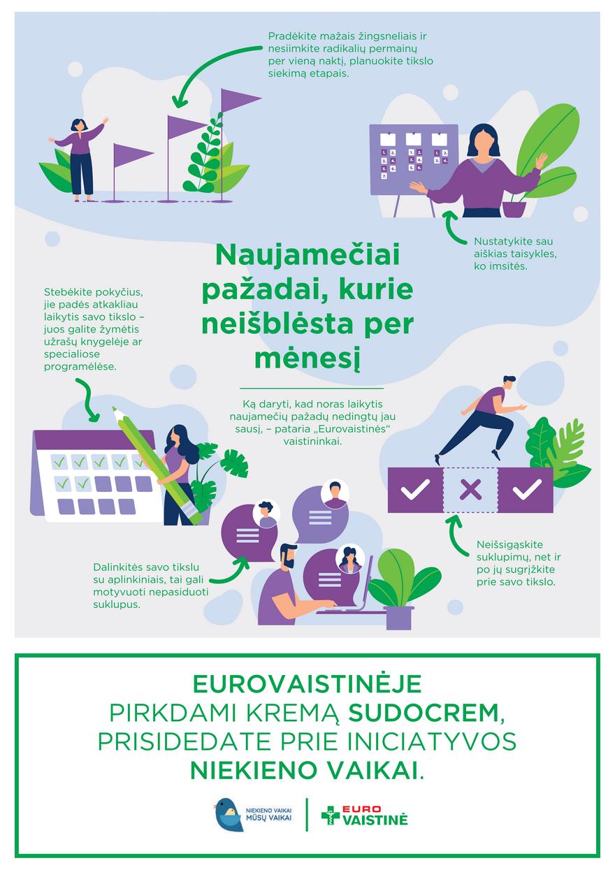 Euro vaistinė leidinys akcijos nuo 
  2022-01-04 iki 
  2022-01-31 | Leidinukas.lt puslapis 5